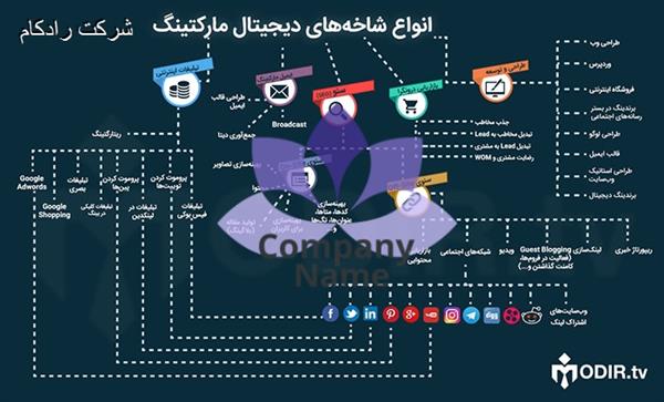 قیمت واقعی دلار