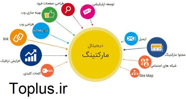 اپل